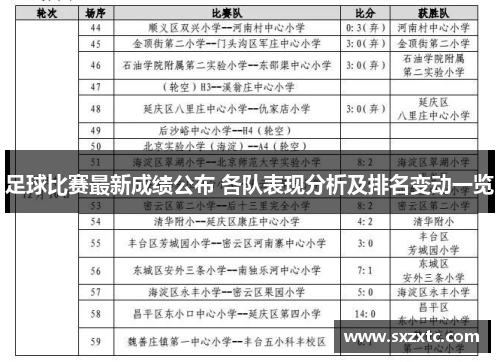 足球比赛最新成绩公布 各队表现分析及排名变动一览